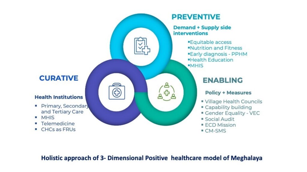 3 Dimensional Positive Healthcare