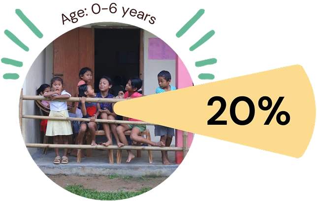 Age 0-6 Years