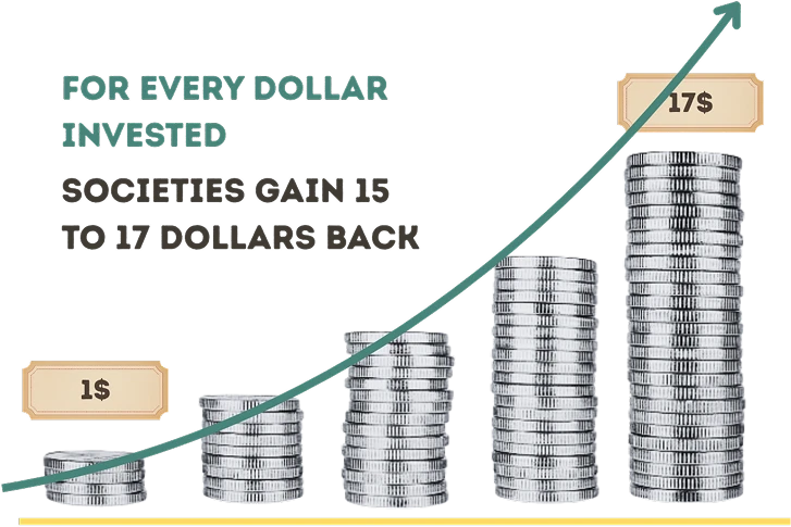 Dollar Investment Chart